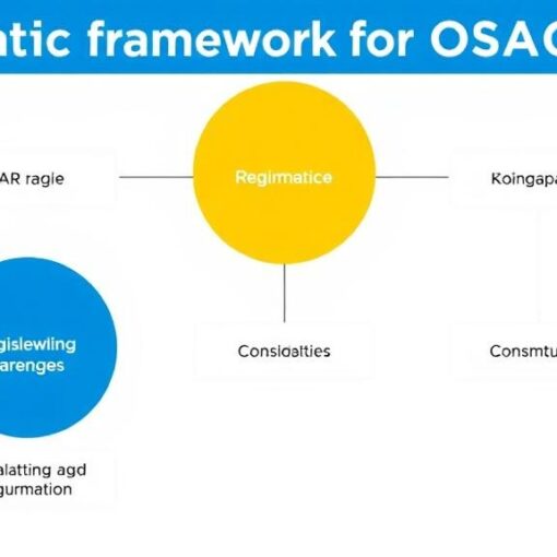 Законодательная база ОСАГО: основные нормативные акты